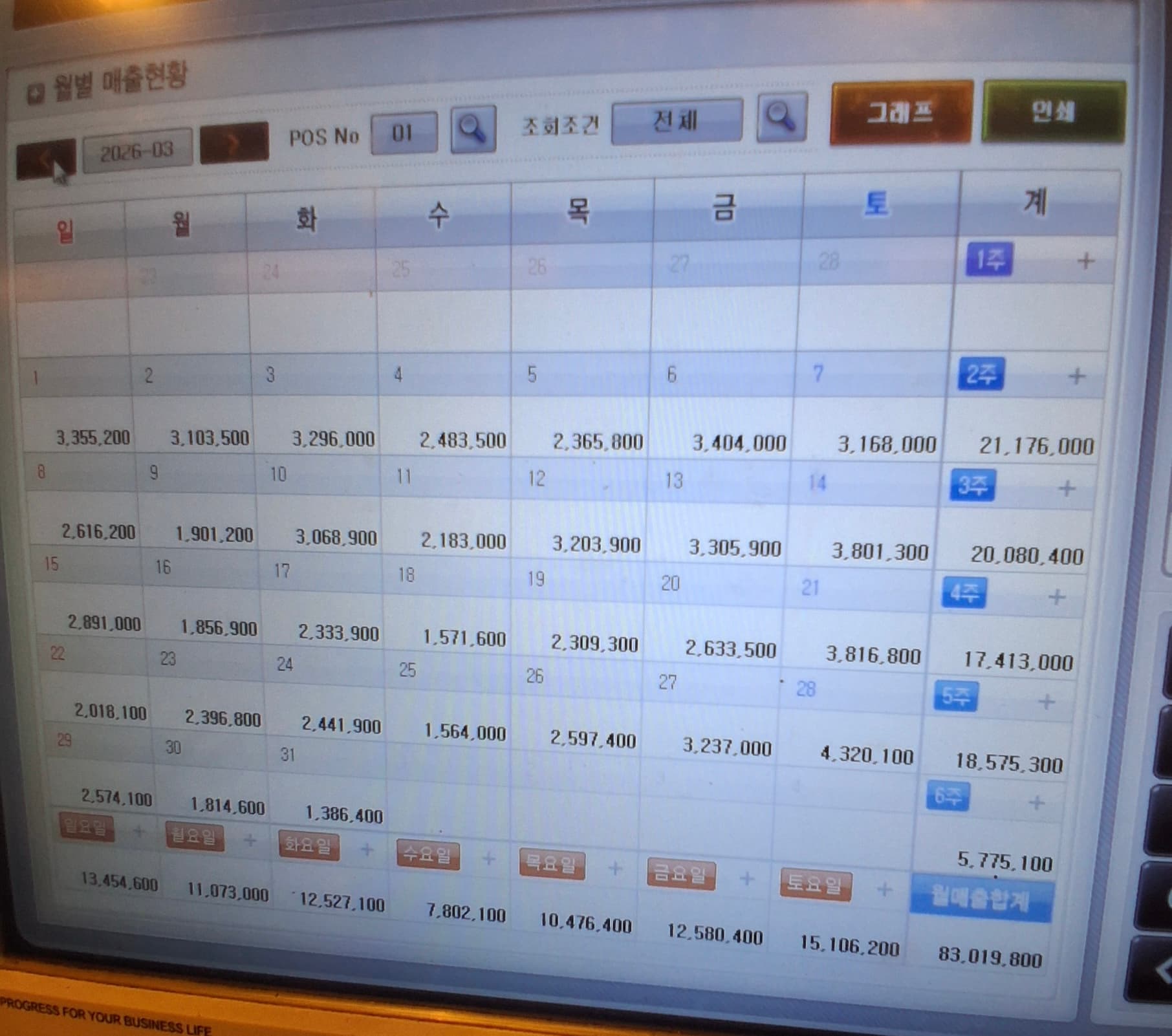 대화숯불가든 성공 사례 2 — 매출 및 웨이팅 장부