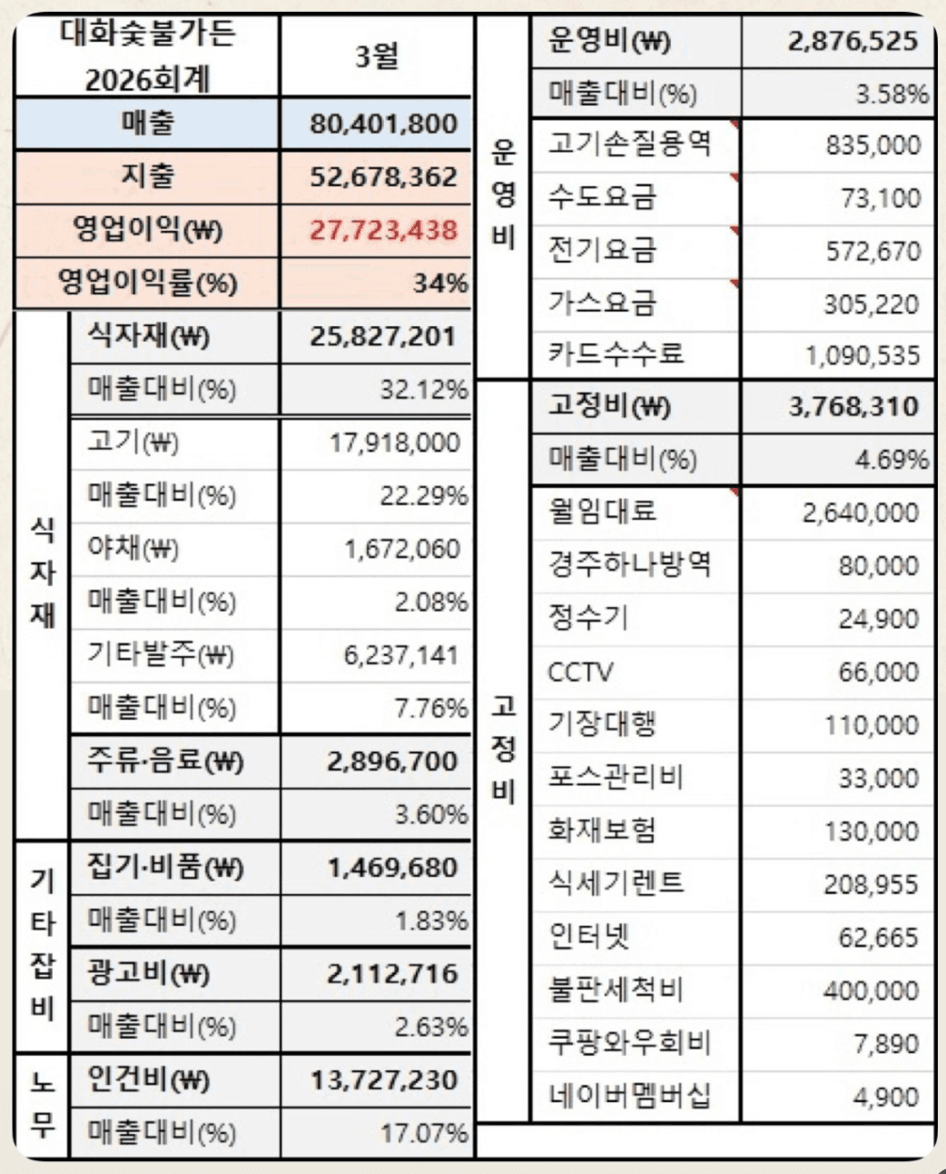 대화숯불가든 2026회계 손익계산서 원본